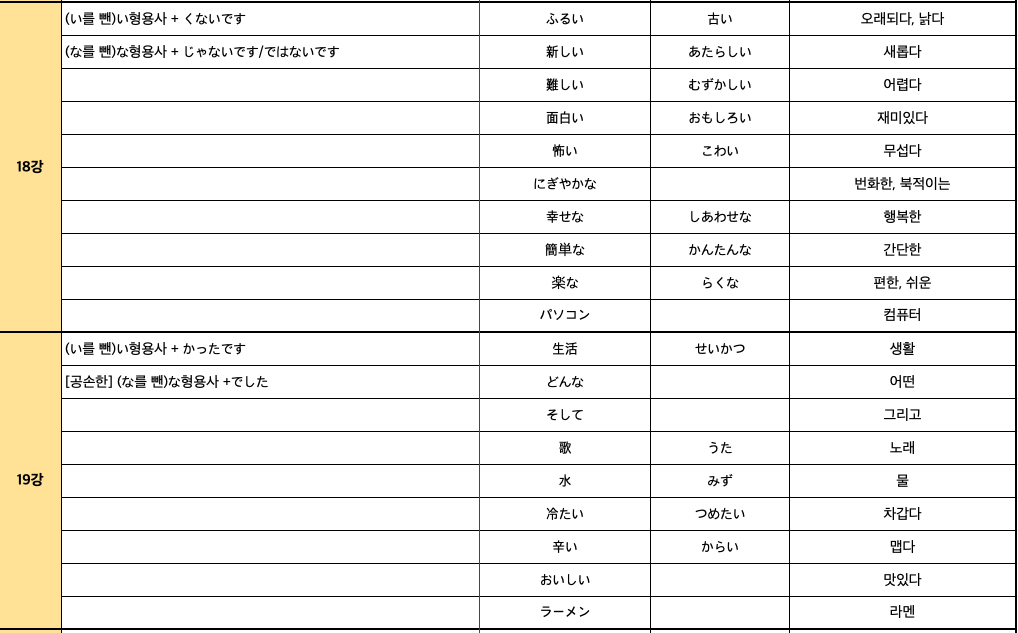 베이직 단어장 초급1 18·19강 — 문법, 단어, 읽기, 뜻