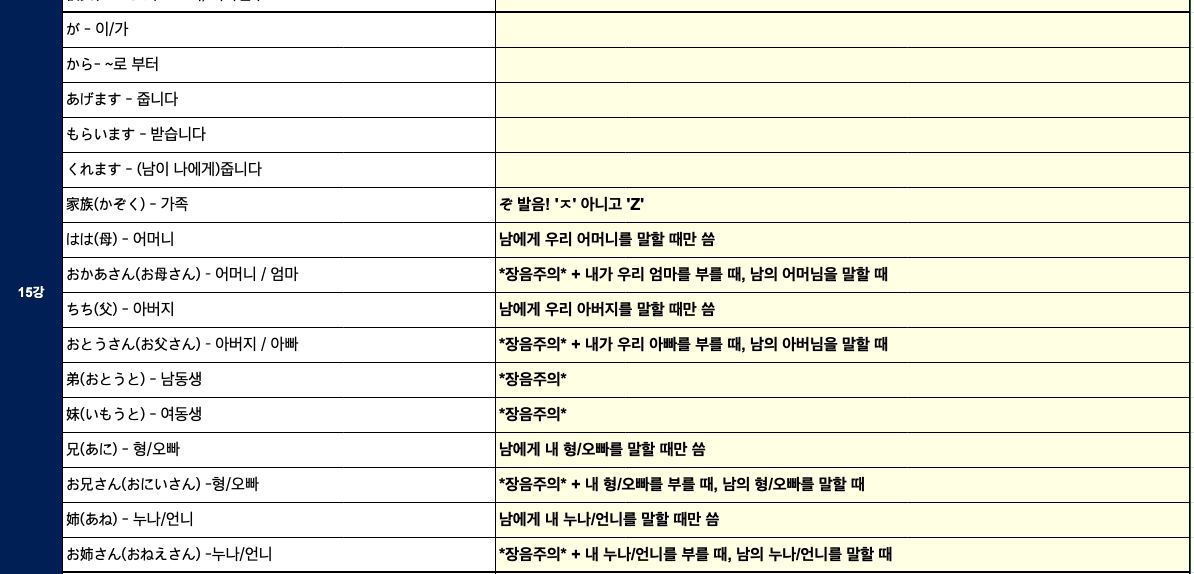 노하우 단어장 초급1 15강 — 단어와 뜻, 코니메모